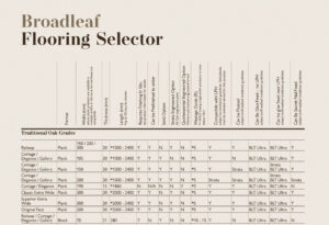 Broadleaf wood flooring comparison and selector chart.